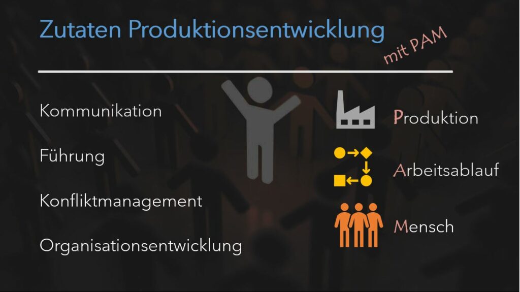 Zutaten Produktionsentwicklung mit PAM