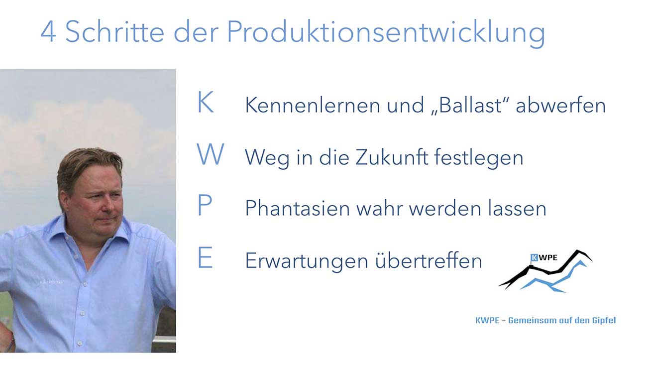 4 Schritte der Produktionsentwicklung